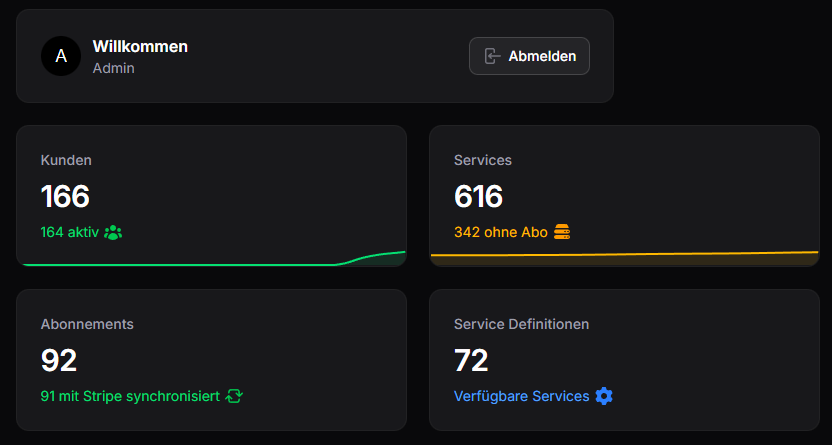 dashboard-4